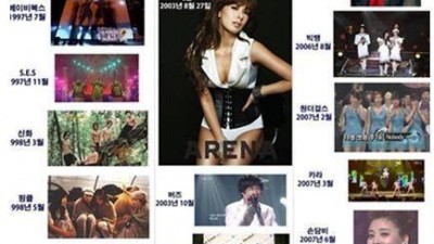 주요 가수 데뷔 서열 화제, 작성자는 채연팬? 사진선택 센스 ‘폭소’