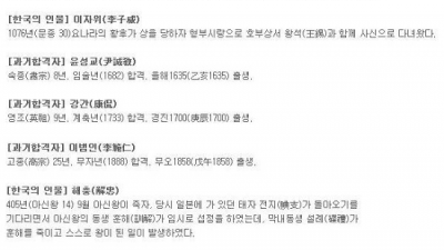 역사의 인물들