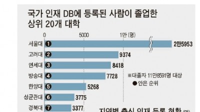방통대의 위엄 ㄷㄷㄷ