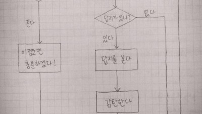 수학시험 공식